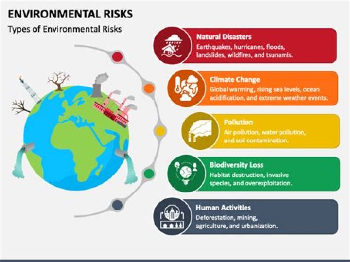 Environmental risk - How To Discuss