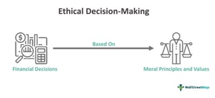 Ethical values - How To Discuss