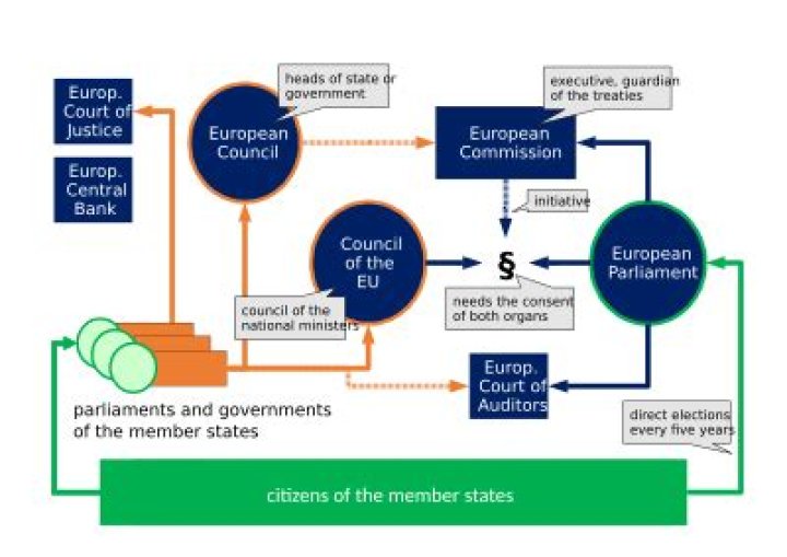 European Union (EU) - How To Discuss