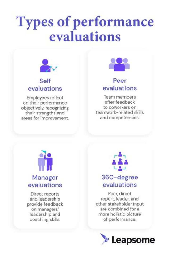 Evaluation criteria - How To Discuss