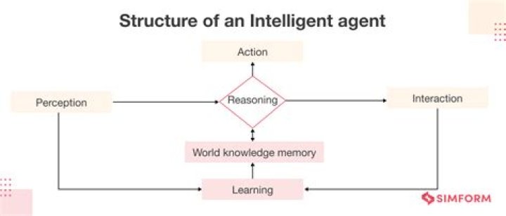 External agents - How To Discuss