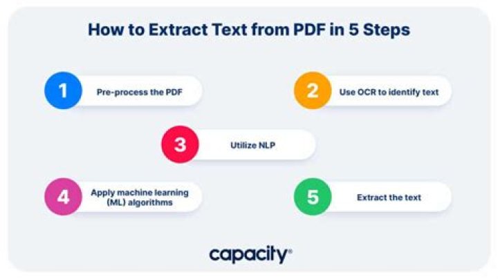 Extract text from pdf - How To Discuss