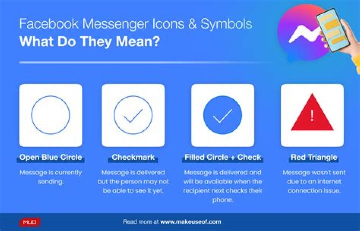 Facebook messenger icons - How To Discuss