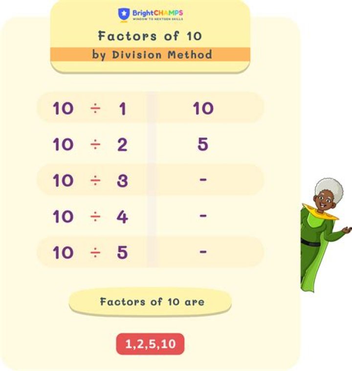 Factors of 10 - How To Discuss