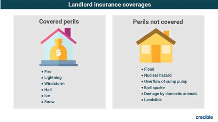Fair rental value coverage - How To Discuss