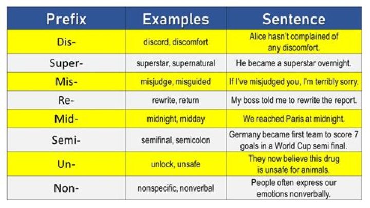 Family Member Prefix - How To Discuss