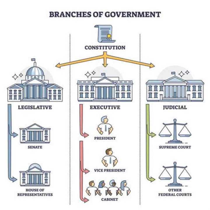 Federal Government - How To Discuss
