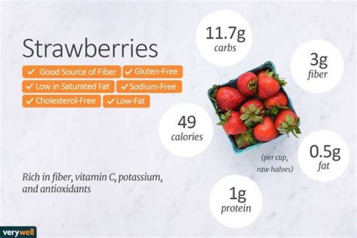 Fiber In Strawberries - How To Discuss