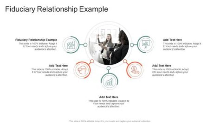 Fiduciary relationship - How To Discuss