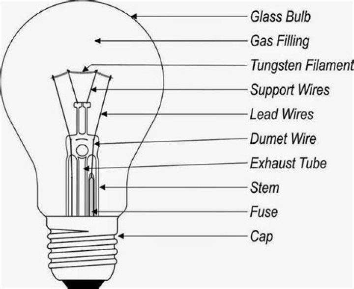 Filament light bulbs - How To Discuss