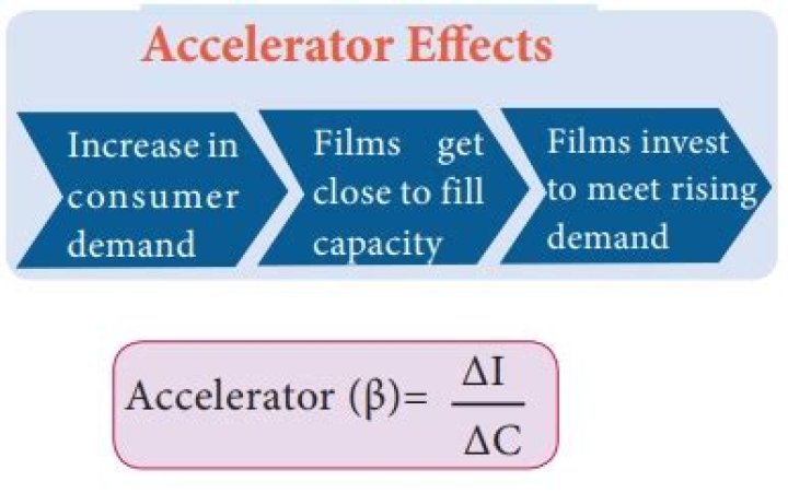 Financial accelerator - How To Discuss