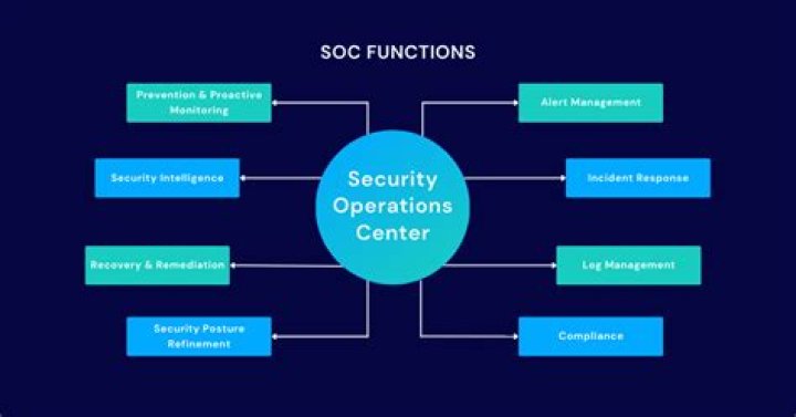 Financial Security Analyst - How To Discuss