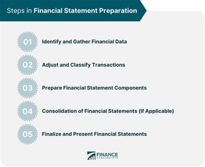 Financial services - How To Discuss