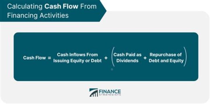 Financing cash flow - How To Discuss