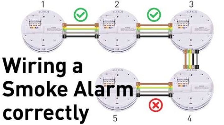 Firex smoke alarm - How To Discuss