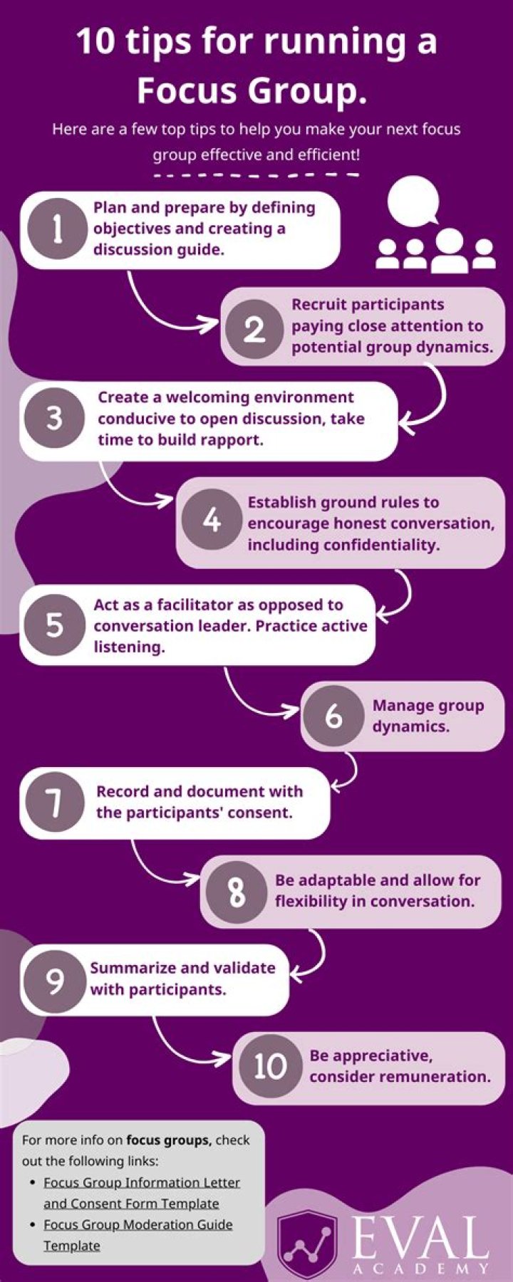 Focus group - How To Discuss