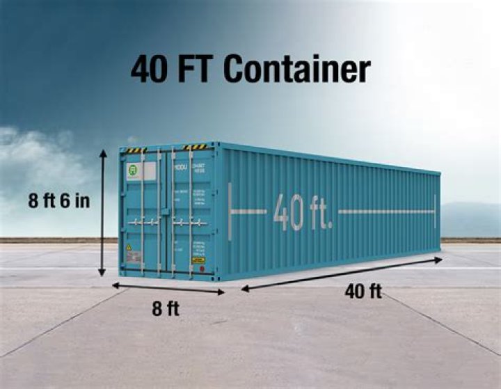 Forty-foot equivalent unit (FEU) - How To Discuss