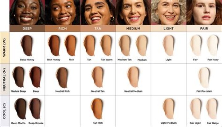 Foundation cream - How To Discuss