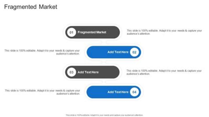 Fragmented market - How To Discuss