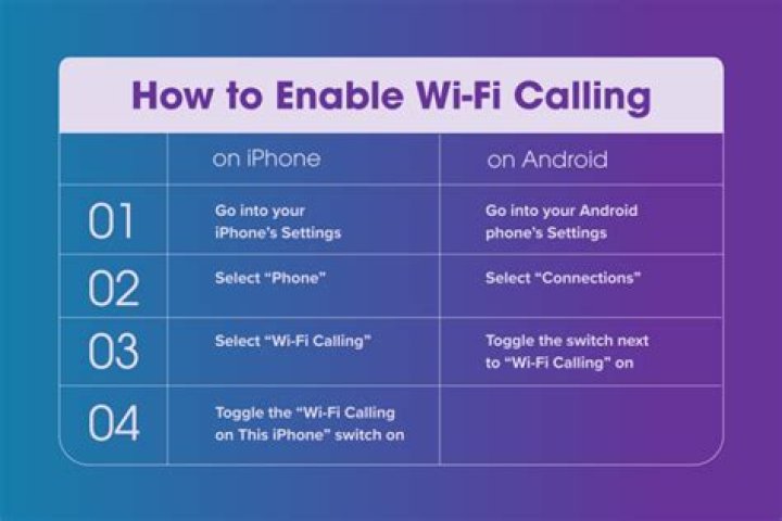 Free wifi calling - How To Discuss