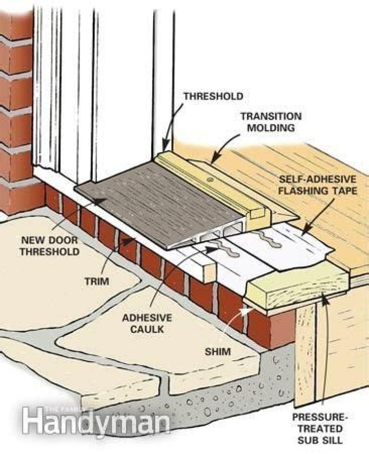 French Door Threshold - How To Discuss