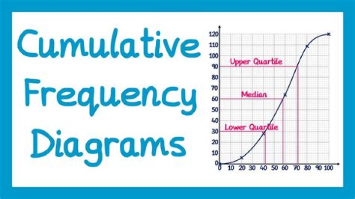 Frequency - How To Discuss