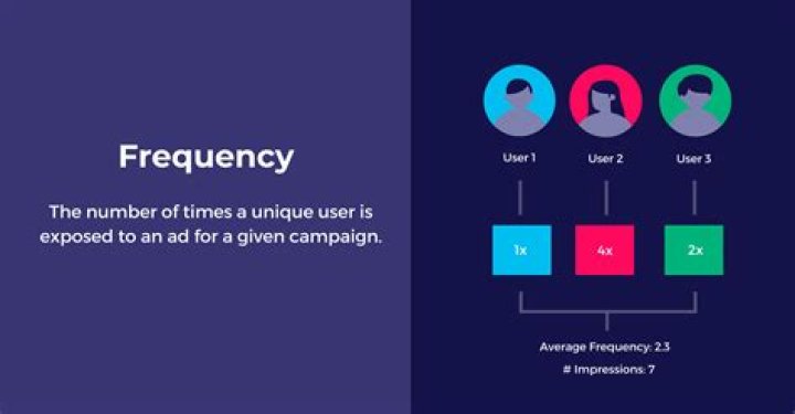 Frequency marketing - How To Discuss