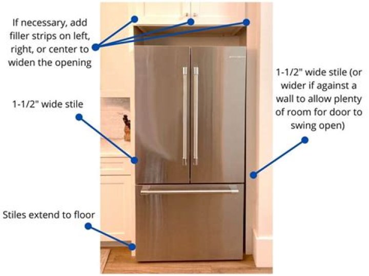 Fridge Inside Cabinet - How To Discuss