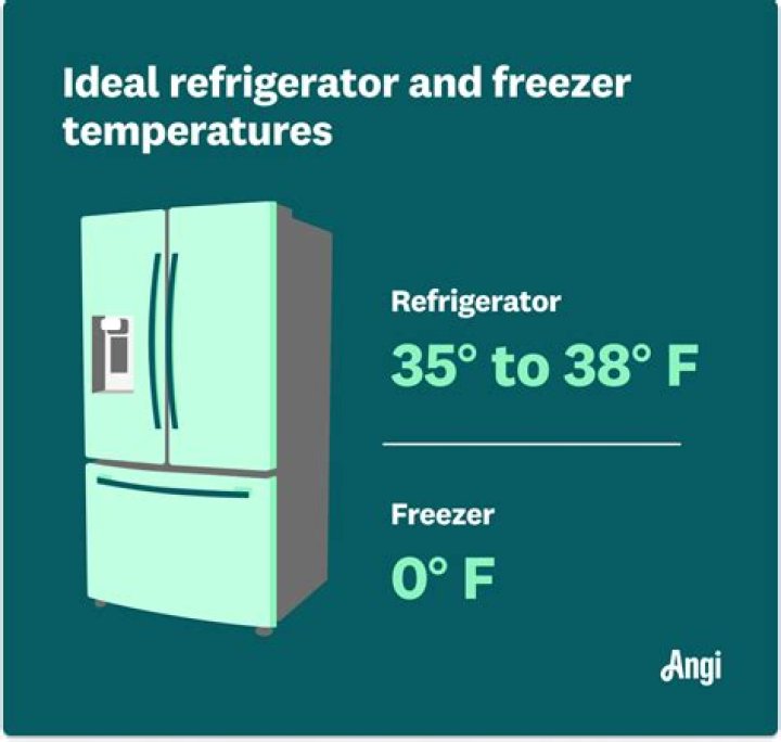 Fridge temperature 1 5 - How To Discuss