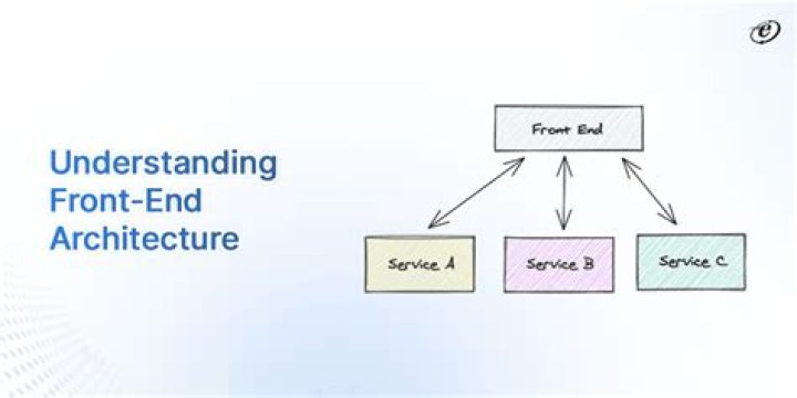 Front end specifications - How To Discuss