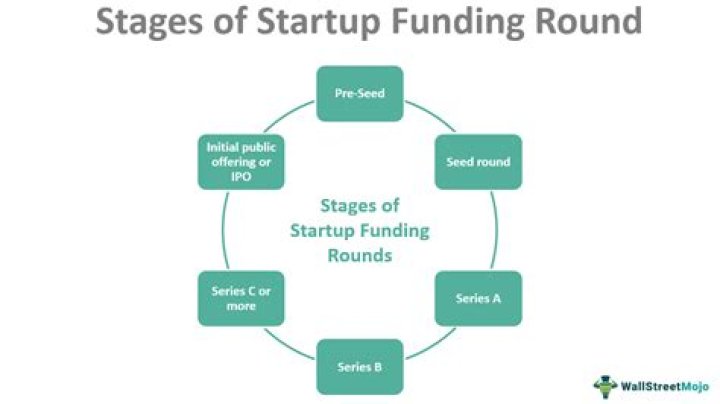 funding - How To Discuss