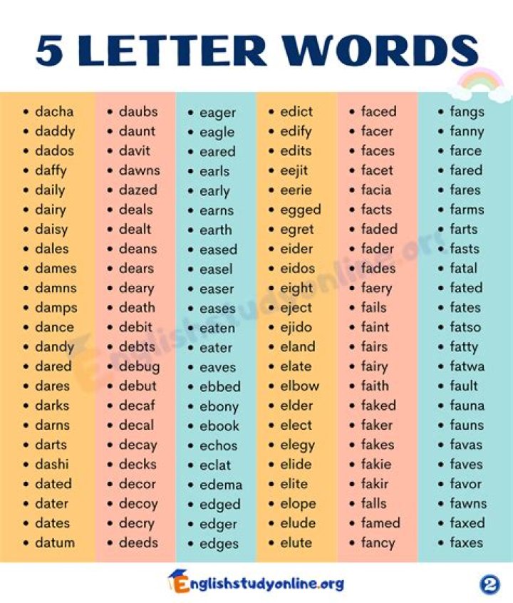 Funniest 5 Letter Words - How To Discuss