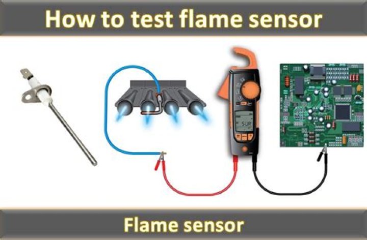 Furnace Flame Sensor Testing - How To Discuss