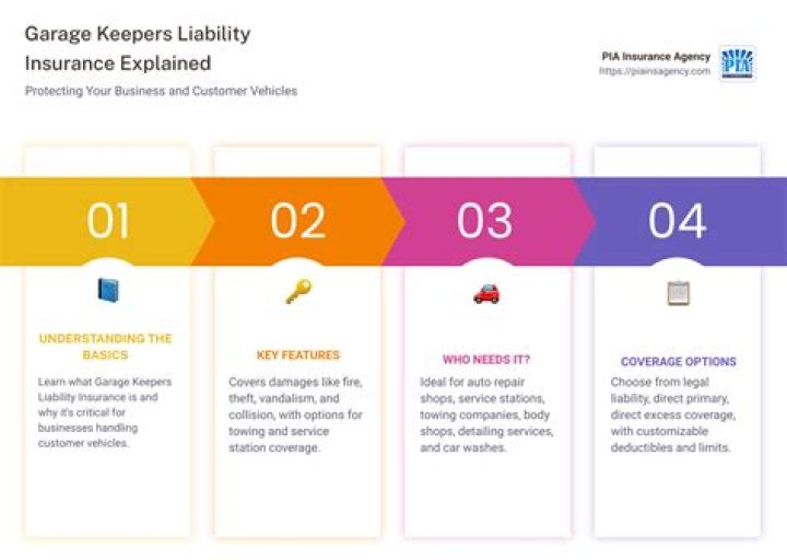 Garage keepers' legal liability insurance