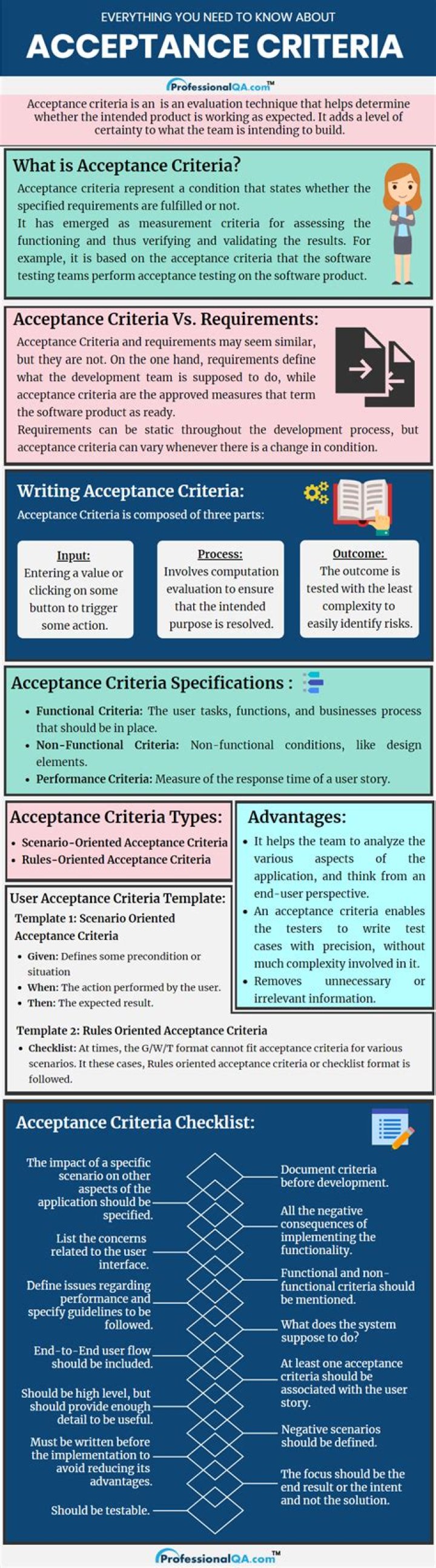 General acceptance - How To Discuss