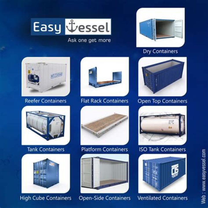 General purpose container - How To Discuss