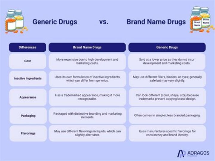 Generic product - How To Discuss