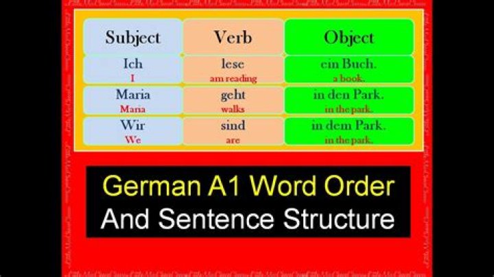 German sentences - How To Discuss