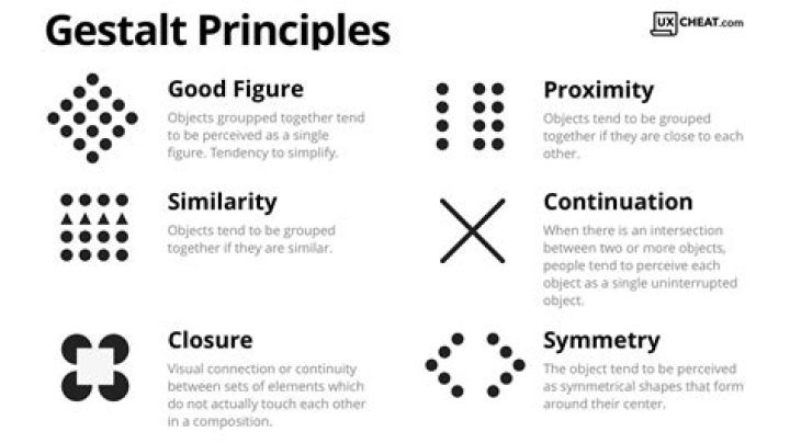 Gestalt - How To Discuss