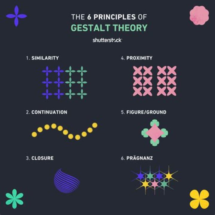 Gestalt theory - How To Discuss