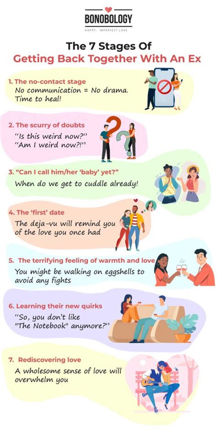 Getting back with an ex