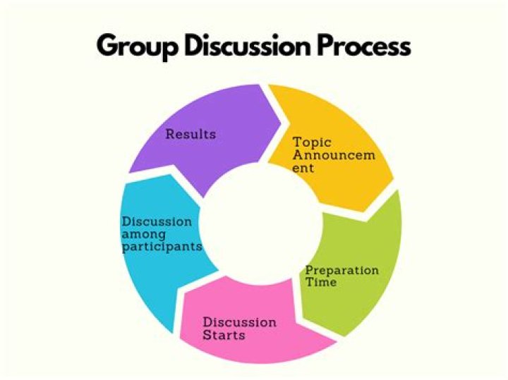 Gianna Meaning - How To Discuss