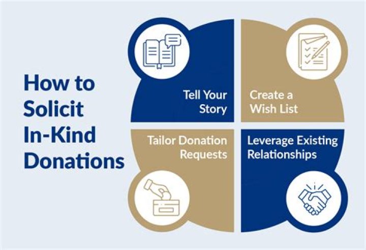 Gift in kind - How To Discuss