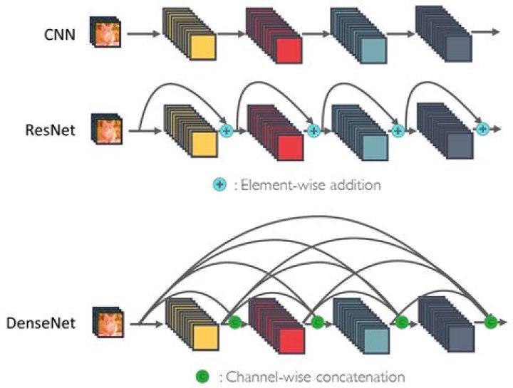 Gigaflop (Gflops) - How To Discuss