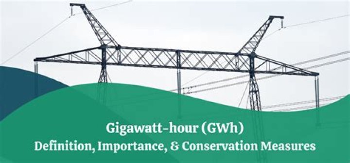 Gigawatt Hour (GWh) - How To Discuss