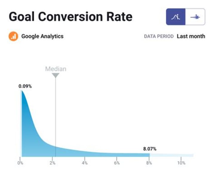 Goal Conversion Rate - How To Discuss