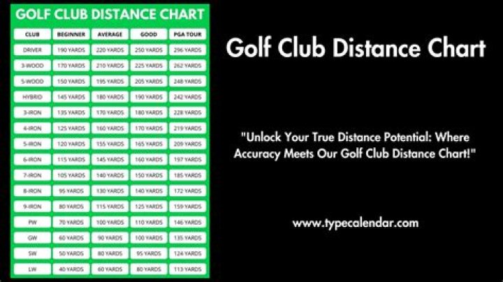 Golf club distance chart - How To Discuss