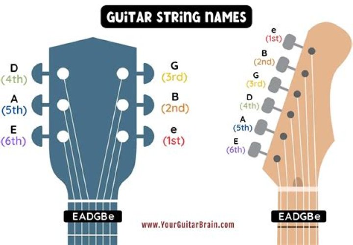 Google guitar - How To Discuss