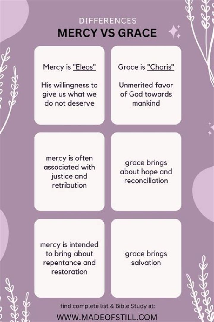 Grace and mercy - How To Discuss