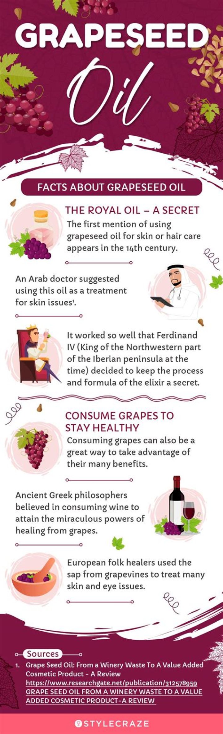 Grapeseed oil for hair - How To Discuss